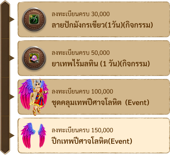 ของรางวัลไฮไลต์ลงทะเบียนล่วงหน้า — ชินพุงแบ็ก (มายล์สโตนต่ำกว่า 30,000 คน)