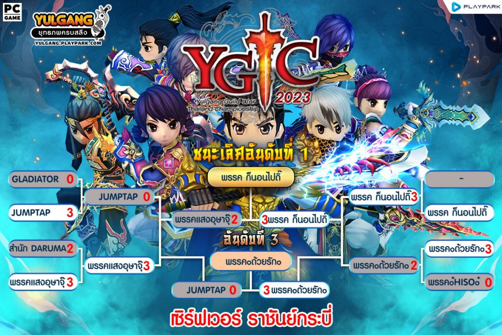 – YGTC 2023 – ประกาศรายชื่อผู้เข้าแข่งขัน กฏกติกา และ สายการแข่งขัน  