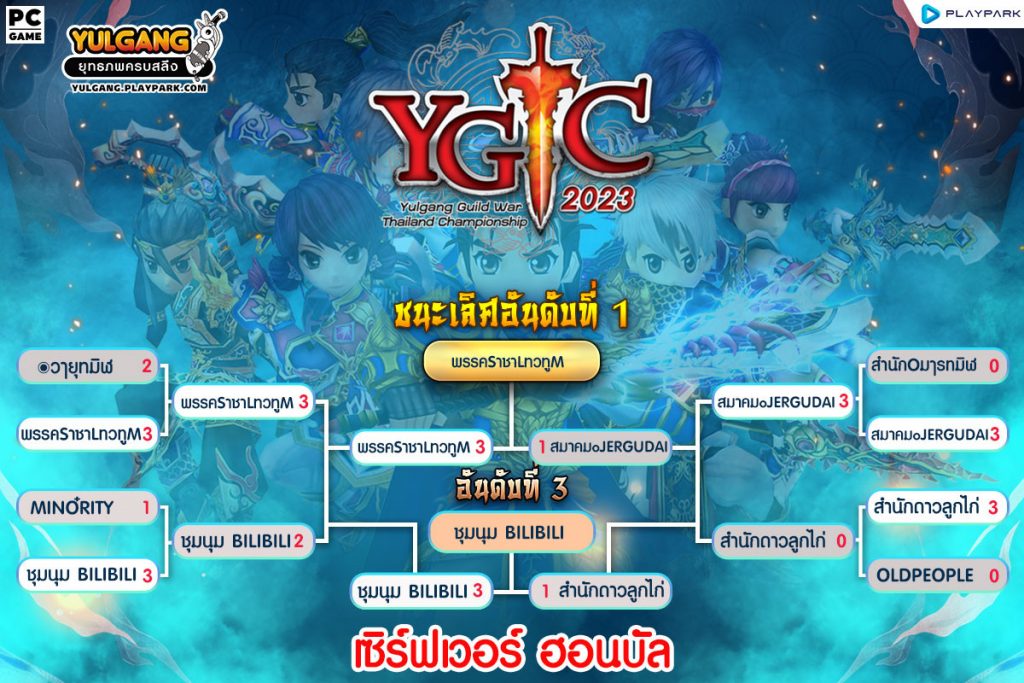 – YGTC 2023 – ประกาศรายชื่อผู้เข้าแข่งขัน กฏกติกา และ สายการแข่งขัน  